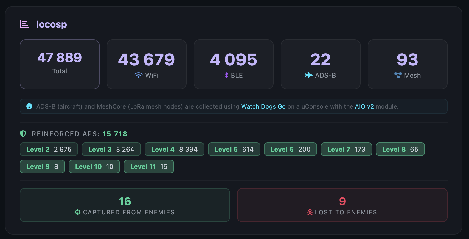 Expanded profile stats